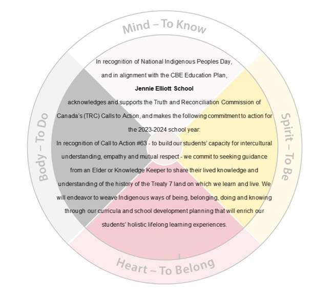 Indigenous Colour Wheel