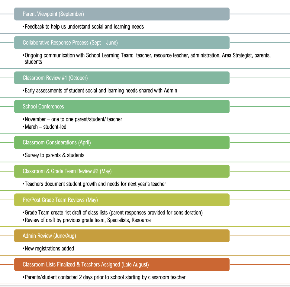 Jennie Elliott Classes for Next Year
